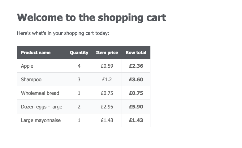 Screenshot of the graphql table with the shopping cart items listed