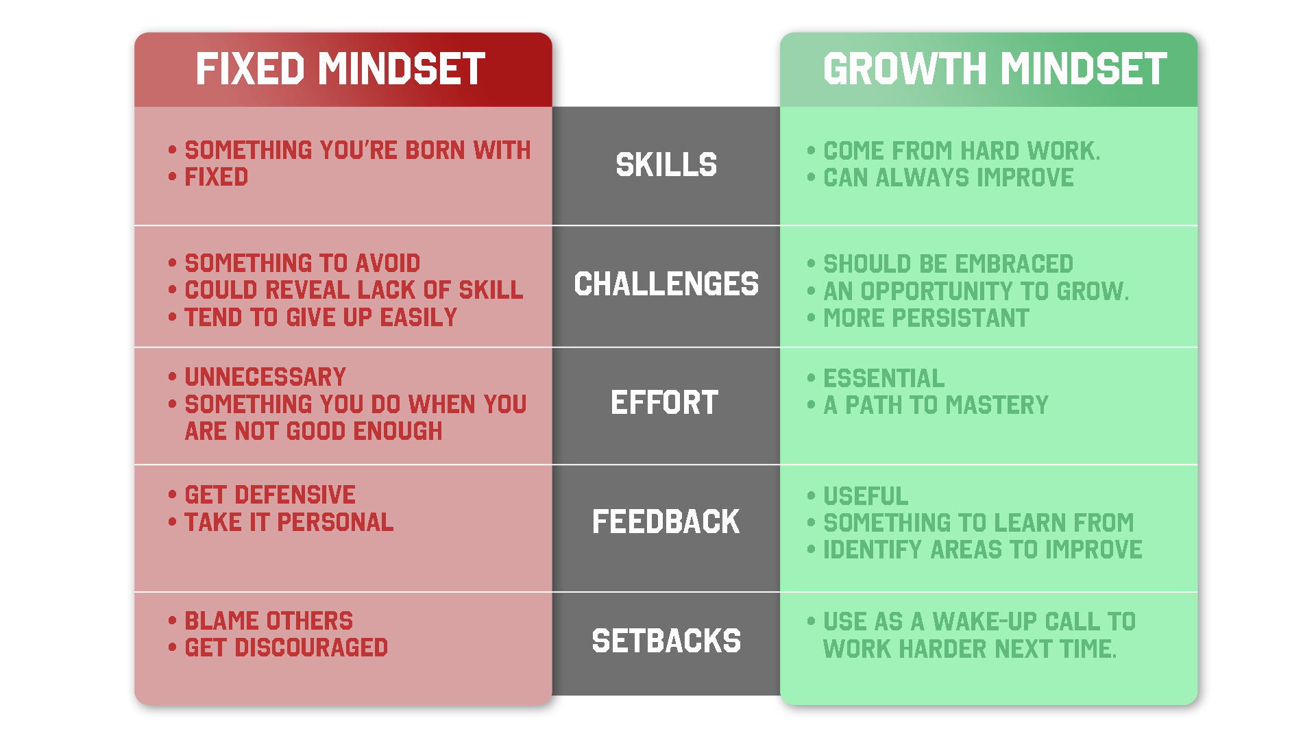 Fixed vs. growth mindset diagram