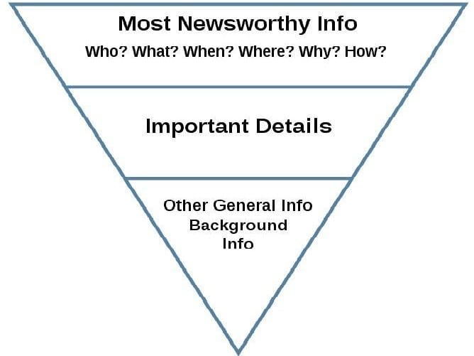 Press release inverted pyramid diagram